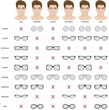 How to Choose the Perfect Eyewear for Your Face Shape